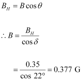 NCERT Solutions Class 12 Physics Chapter 5 - Magnetism & Matter